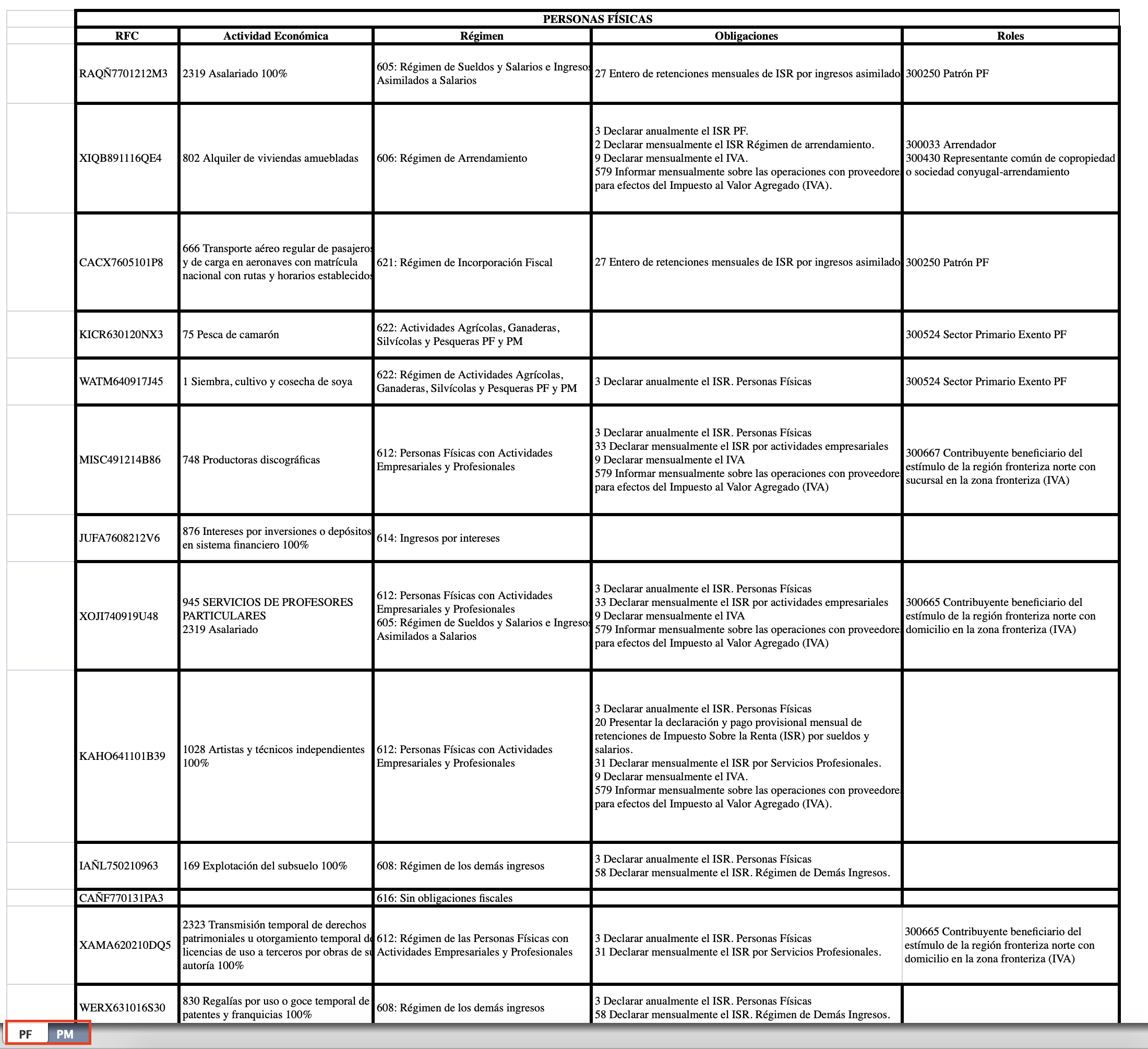 Vista de información de sellos de prueba